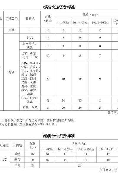 顺丰冷运一公斤多少钱（顺丰冷链运输价格表）