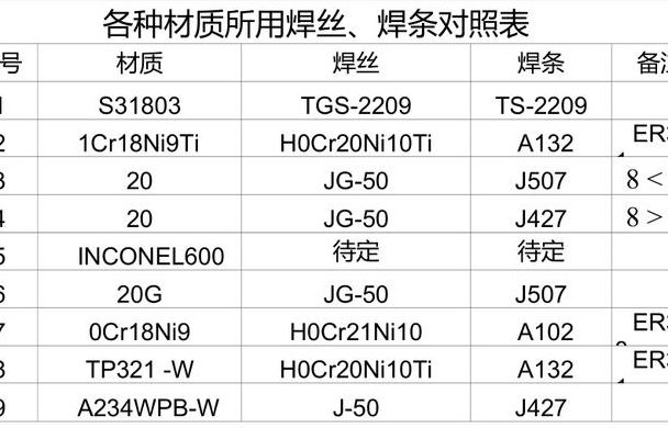 427焊条（427焊条和507焊条有什么区别）