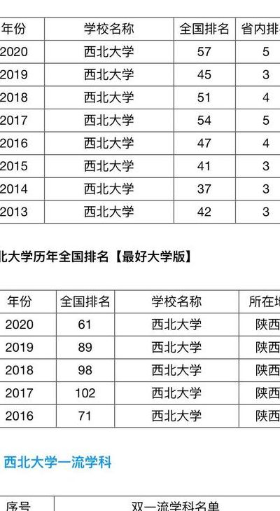 西北大学是211还是985（西北大学是211还是985是几本）