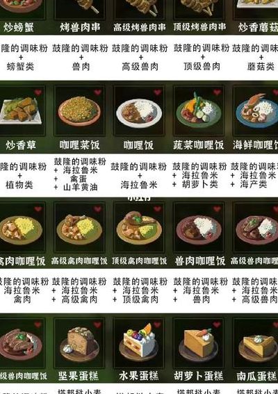 塞尔达怎么烹饪（塞尔达怎么烹饪多种食材）