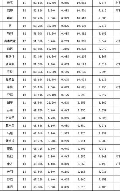 王者刺客（王者刺客排名）