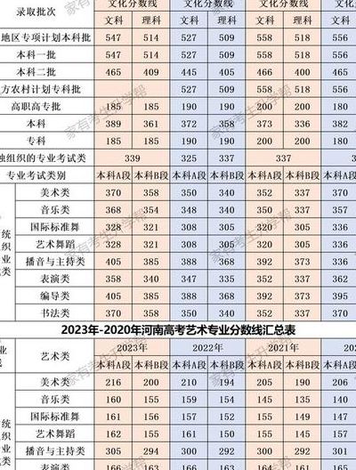 河南政法学院（河南政法学院2023年分数线）