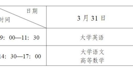 全国专升本考试时间（专升本考试报名时间）