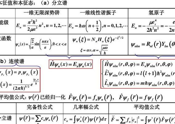 量子力学三大定律（量子力学三大定律解释）