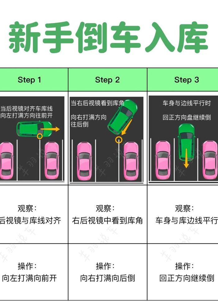 开车判断左右距离图解（开车判断左右距离图解倒车入库）