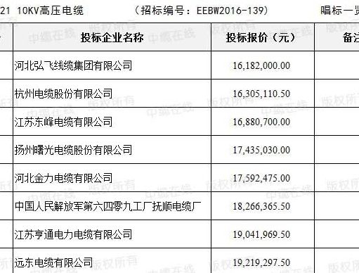 京沈铁路客运专线（京沈铁路客运专线辽宁有限责任公司 招标信息）