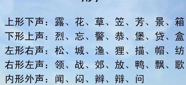 形声字有哪些（左形右声的形声字有哪些）