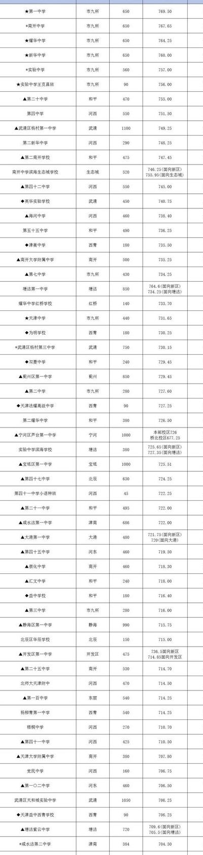 大石桥三高中（大石桥三高中录取分数线2023）