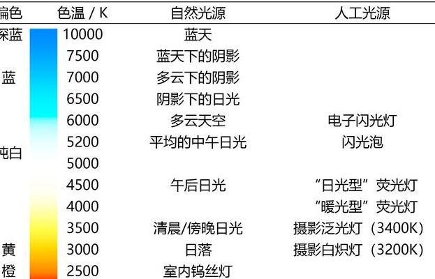 色温对照表（色温对照表图）