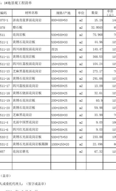 肉石价格（天然猪肉石价格）