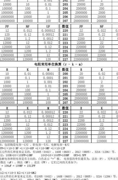 电容单位换算器（电容单位换算在线）