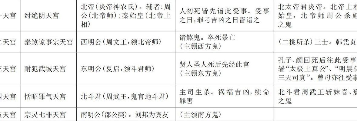 酆都在哪里（酆都在哪里属于哪个省）