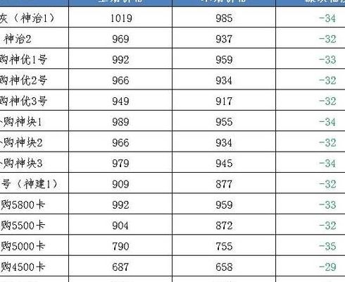 黑龙江煤炭（黑龙江煤炭价格）