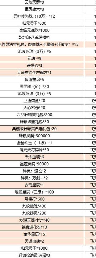 诛仙新手卡（诛仙新手卡礼包激活码）