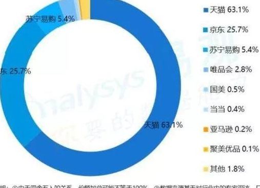 聚美优品年销售额（聚美优品销售额2023多少）