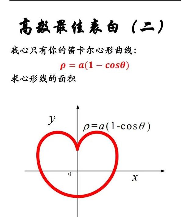 笛卡尔曲线（笛卡尔曲线公式）