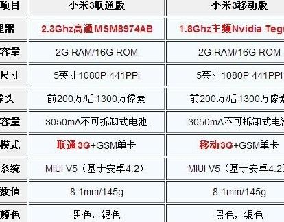 小米3联通版（小米3联通版和移动版区别）