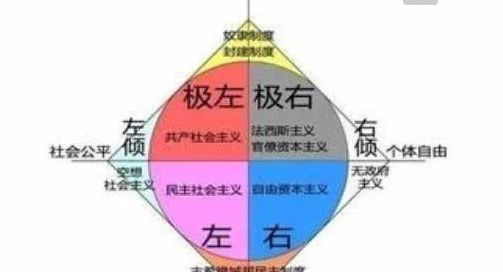 右翼分子和左翼分子的区别（右翼跟左翼）