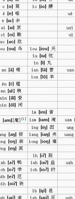 潮汕输入法（潮语拼音输入法）