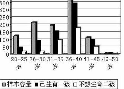 中国丁克（中国丁克家庭占比多少）