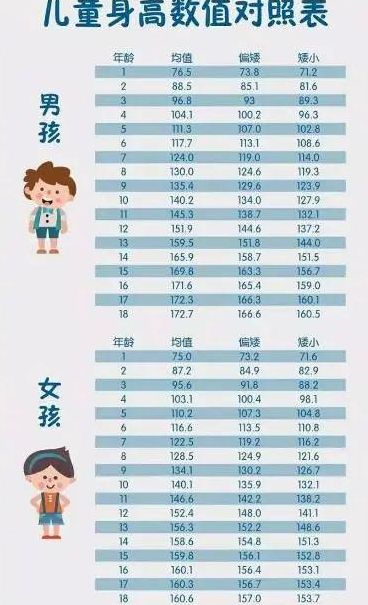 15岁半（15岁半男孩还能长高多少厘米）