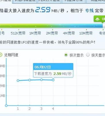 360网络测速器（360网络测速器下载Android）