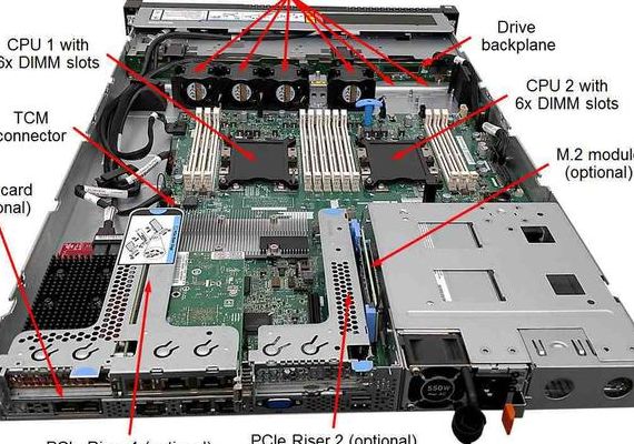 服务器硬件知识（服务器硬件包括哪些）