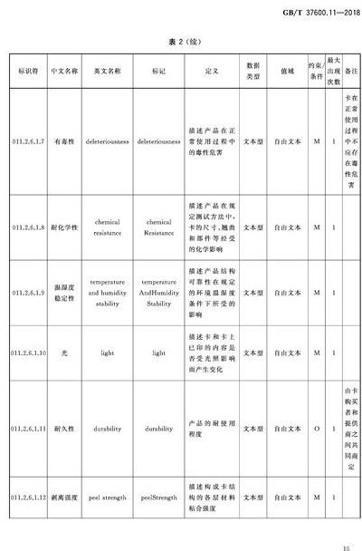 168分类（168分类信息）