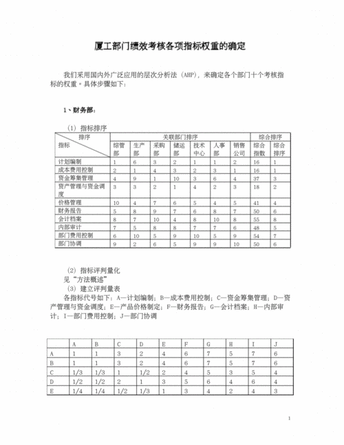 权重值（权重值的确定可以依据什么）