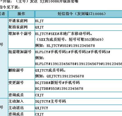 集群网（集群短号网 怎样升级为全省范围）