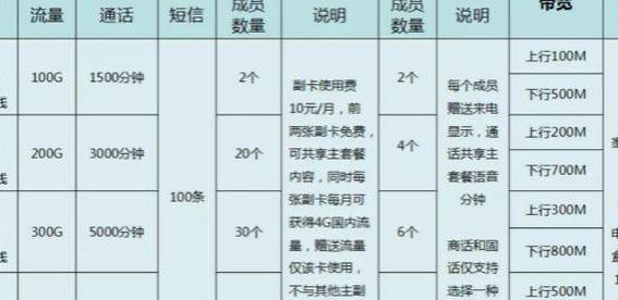 河南网通宽带（河南网通宽带套餐资费一览表2023年）