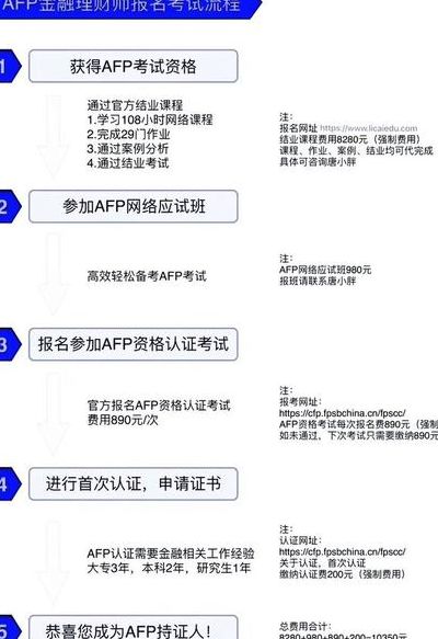 AFP官方报名是哪个（afp系列考试报名）