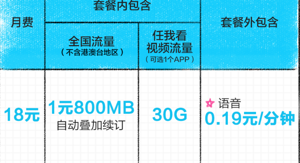 移动18元套餐介绍（移动18元套餐介绍30g定向流量）