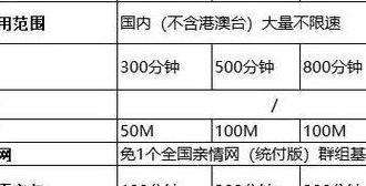 北京移动套餐（北京移动套餐2024）