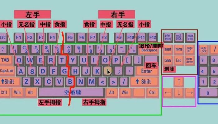 打字最快的输入法（打字最快的输入法是哪个）