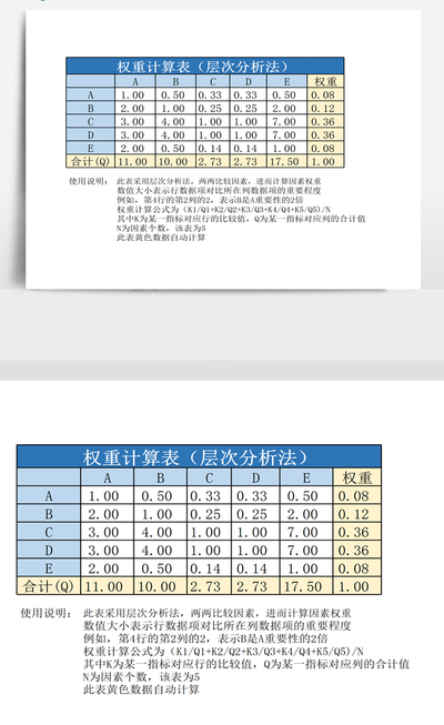 权重计算（权重计算公式举例10个）