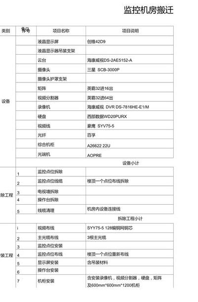 机房迁移（机房迁移费用预算）