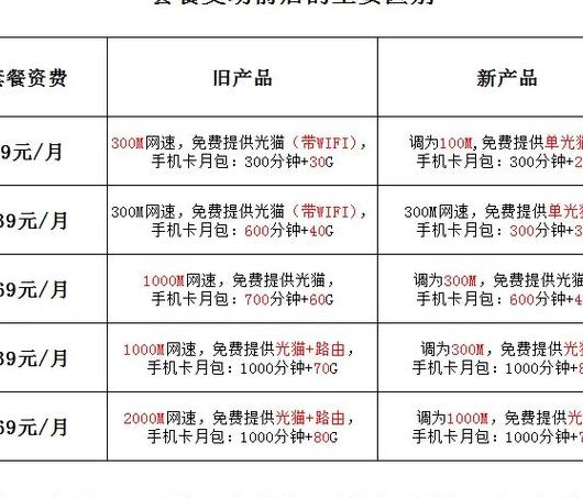 深圳电信宽带资费（深圳电信宽带资费套餐一览表2023）