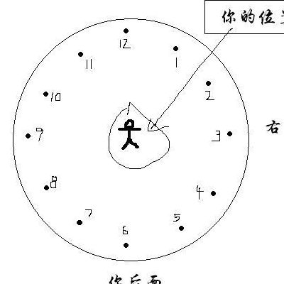 几点钟方向（几点钟方向是如何判定的）