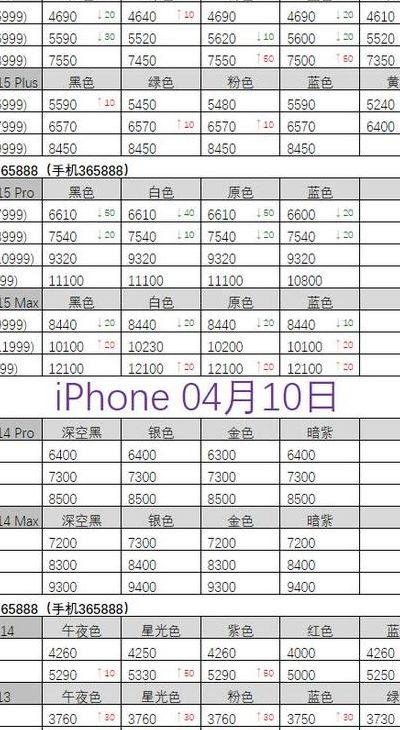 IPHONE13售价（iphone13售价多少）