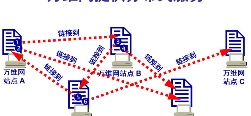 什么是万维网（什么是万维网服务）