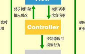 SEO兵法:五步法则（seo步骤）