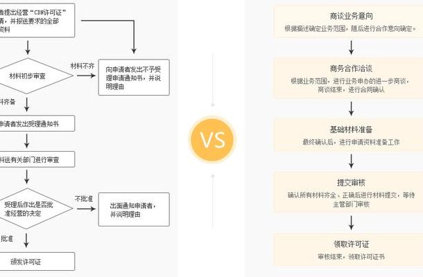 CDN许可证图片（cdn许可证申请流程）