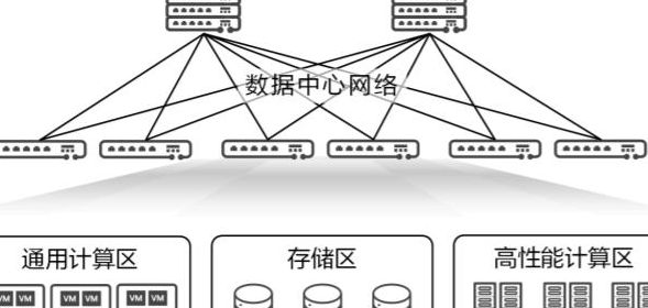 互联网数据中心（互联网数据中心业务是什么）