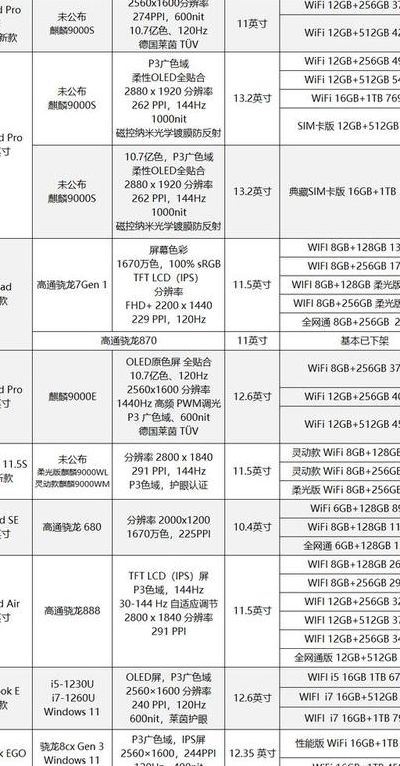 平板电脑排名前十名（游戏平板电脑排名前十名）