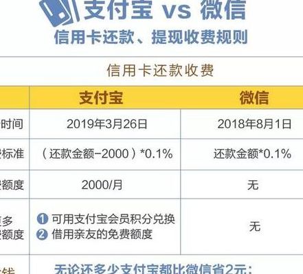 信用支付（信用支付和信用卡支付的区别）