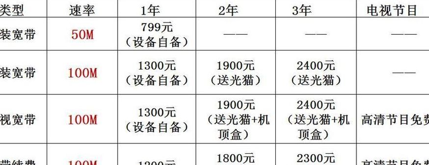 电信宽带套餐价格表2023（茂名电信宽带套餐价格表2023）