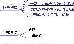 外链建设方法（外链设置方案）