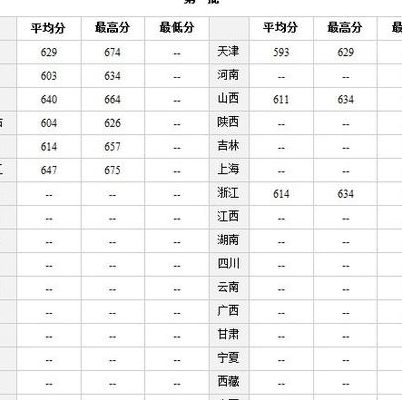 2003年高考录取分数线（2003年高考录取分数线一览表）