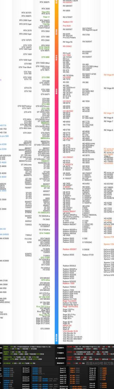 显卡排行天梯图2021（显卡排行天梯图2019）